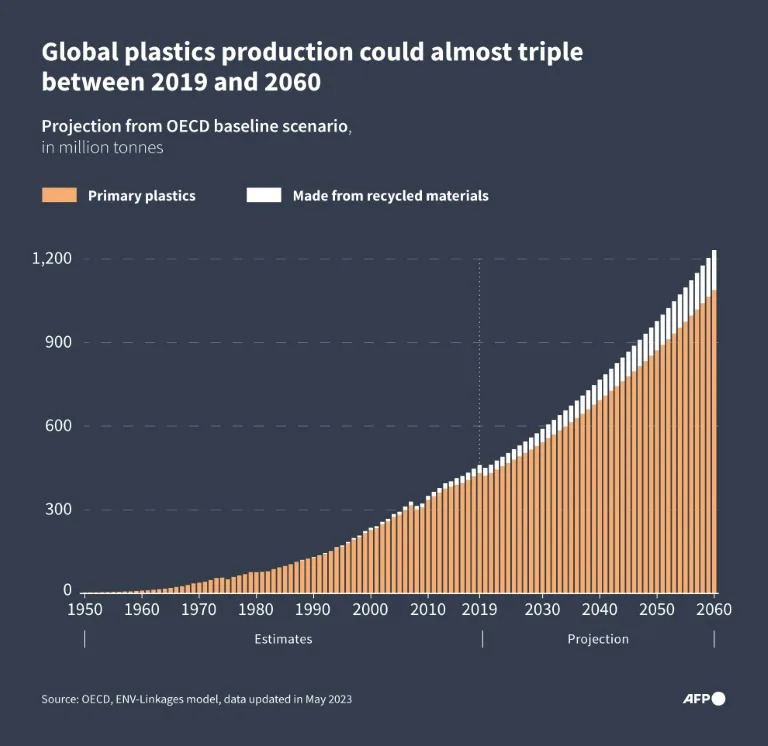Decision time as plastic pollution treaty talks begin