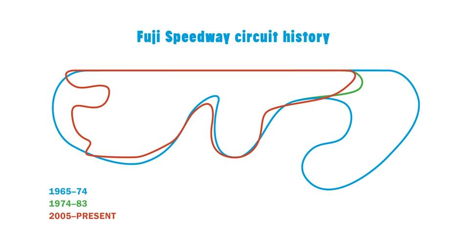 diagram illustrating the historical layouts of the fuji speedway racetrack