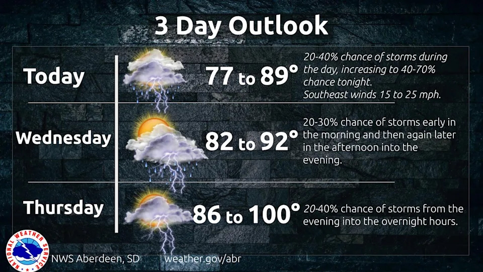 Storms to hit Northern Plains: From Nebraska to Minot, ND, hail and tornadoes possible