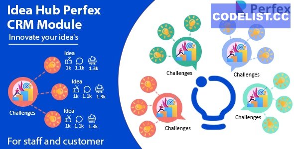 Idea Hub v1.0 - module for Perfex CRM
