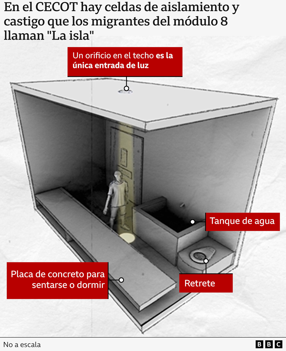 Reconstrucción de