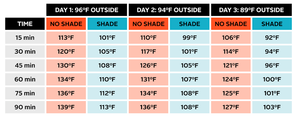 hyundai sun shade cooling chart