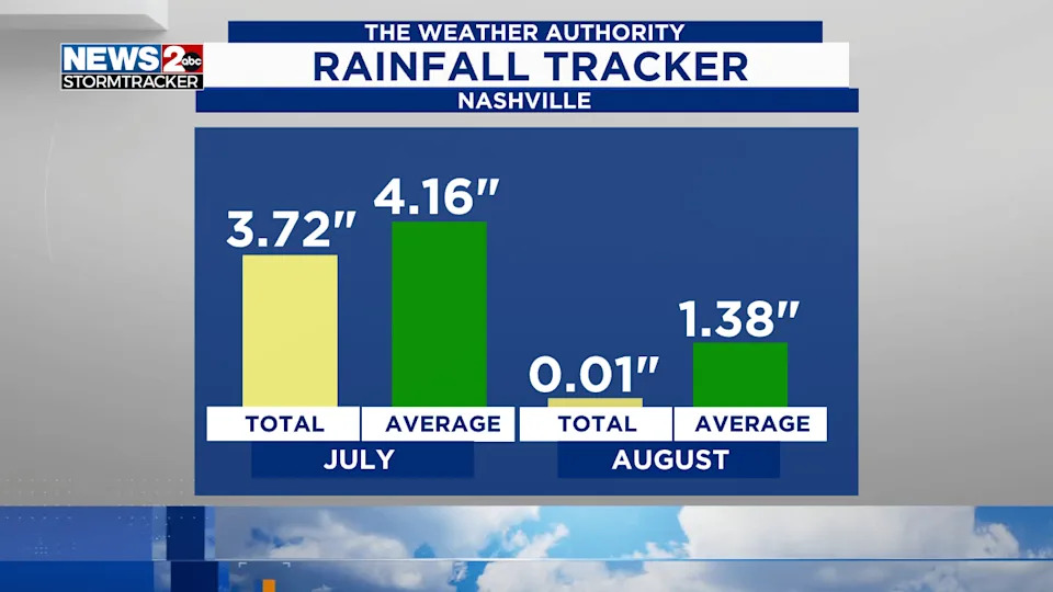 Source: WKRN