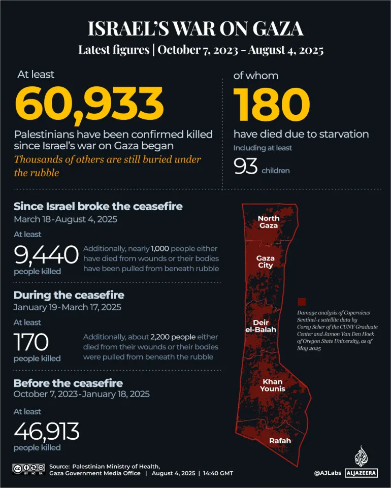 Israel kills an average 28 Palestinian children daily in Gaza