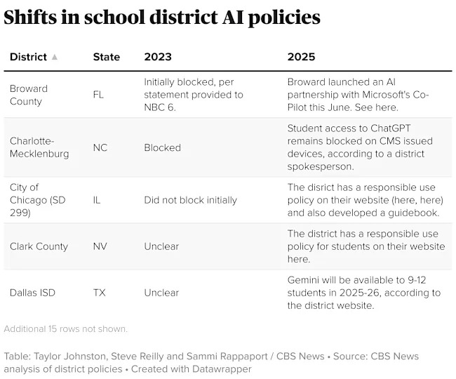 How AI is changing the work of teachers in the classroom