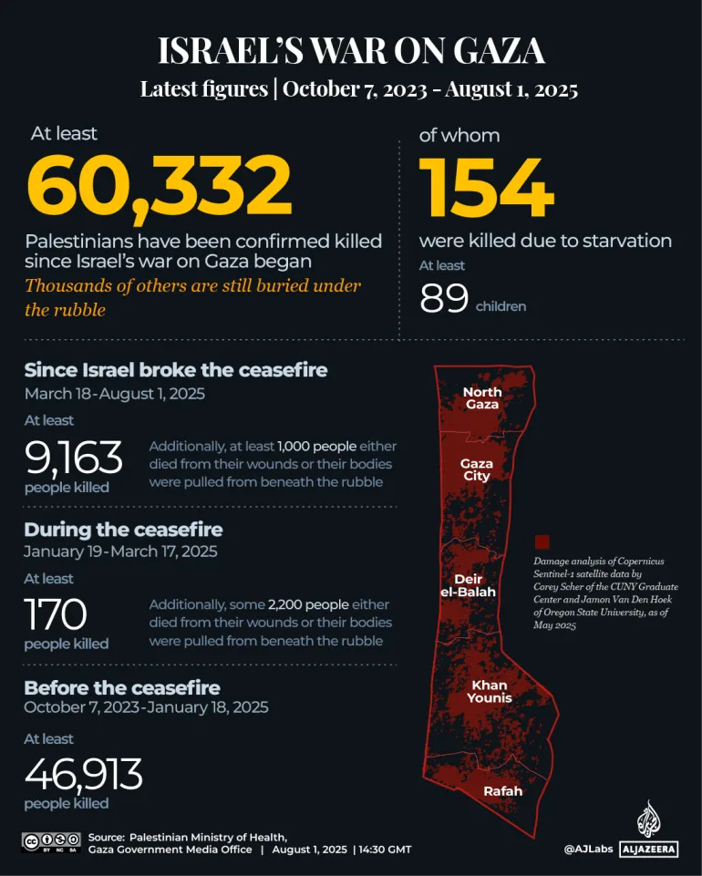 One in three Palestinians in Gaza going days without food, UNICEF says
