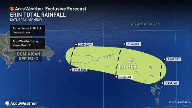 AccuWeather.com