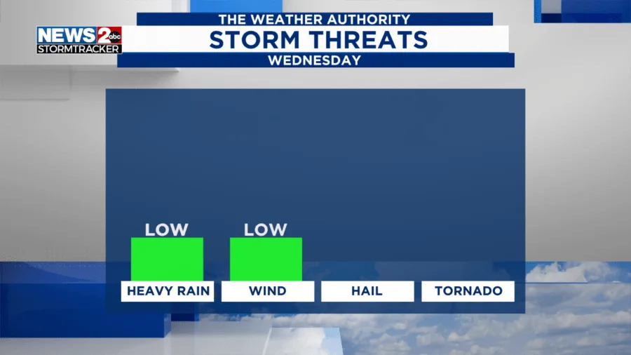 Source: WKRN