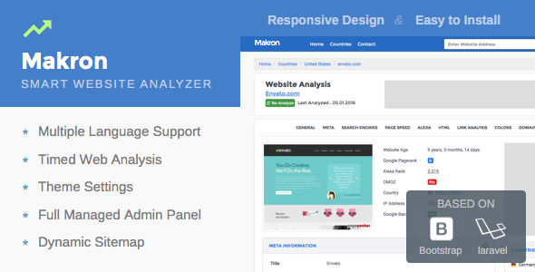 Makron Smart Website Analyzer Makron Smart Website Analyzer