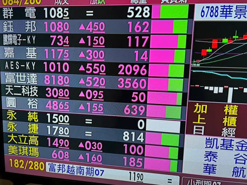 國安基金出面護盤？操盤手阮清華說話了