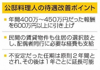 在外公館の「公邸料理人」待遇改善へ　年間報酬600万円以上に