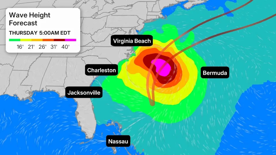 Wave Heights Forecast 