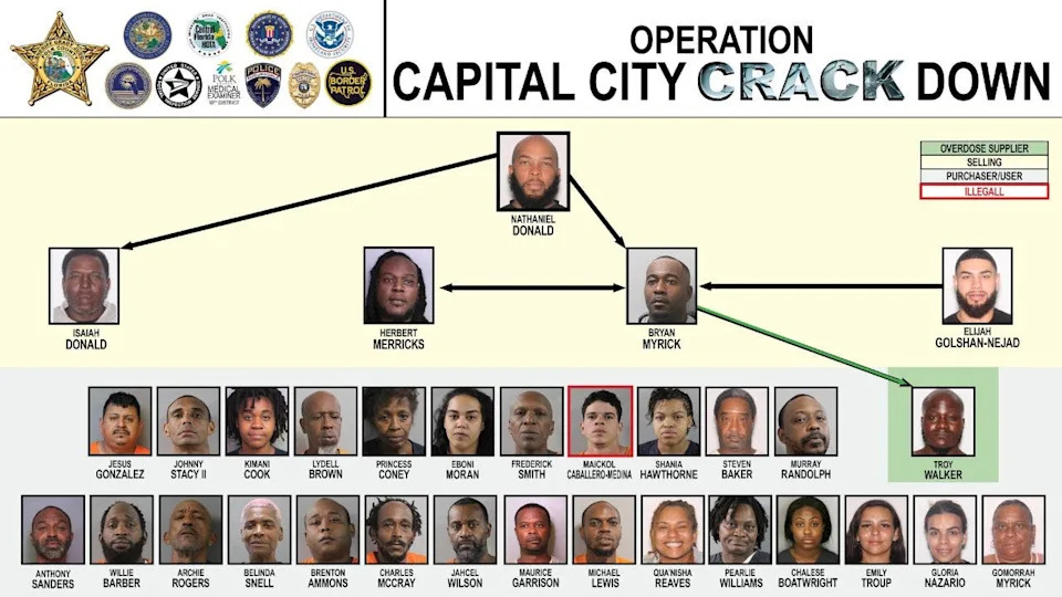 Chart shows suspects and organizational links in