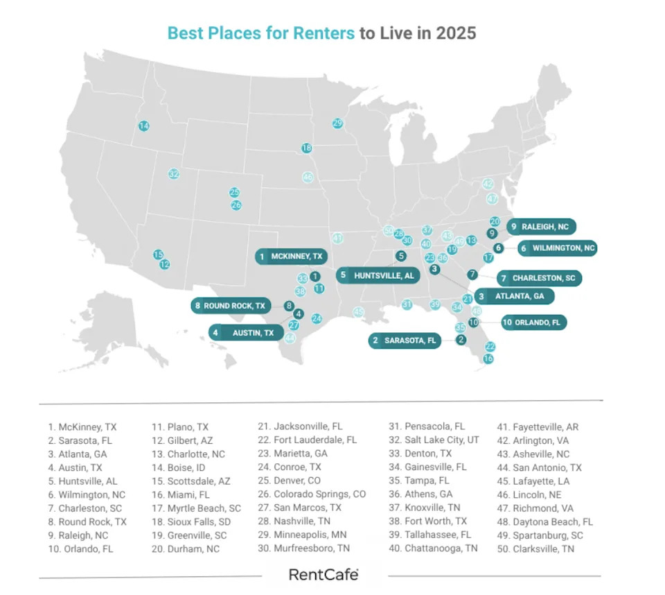 The 50 best cities for renters ranking