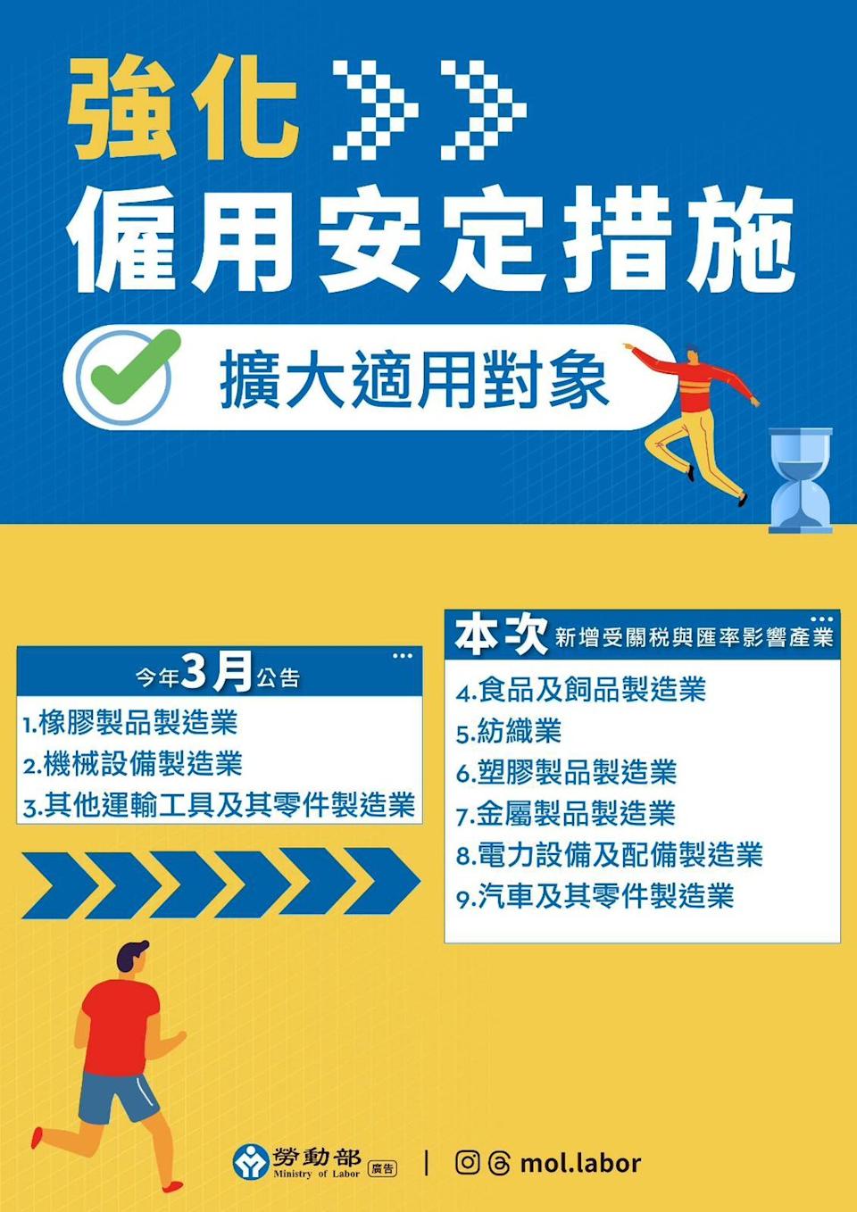 勞動部強化版的僱用安定措施。勞動部提供