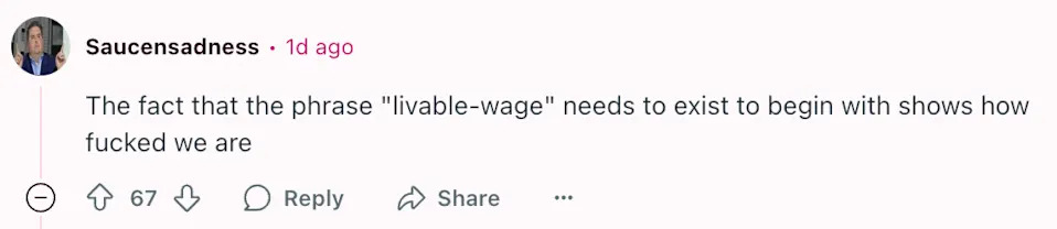 Social media comment: "The fact that the phrase 'livable-wage' needs to exist to begin with shows how messed up we are." 67 likes