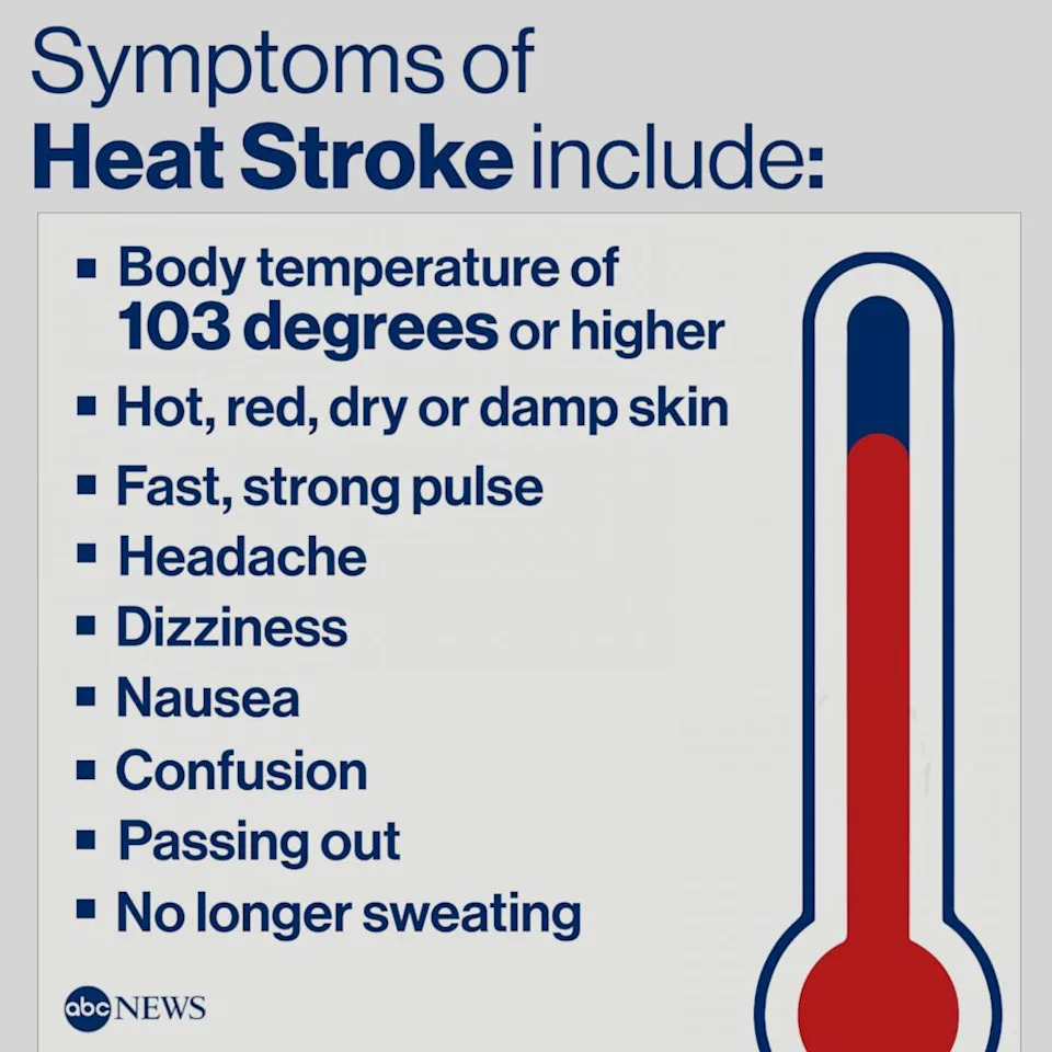 ABC News Photo Illustration - PHOTO: Symptoms of Heat Stroke