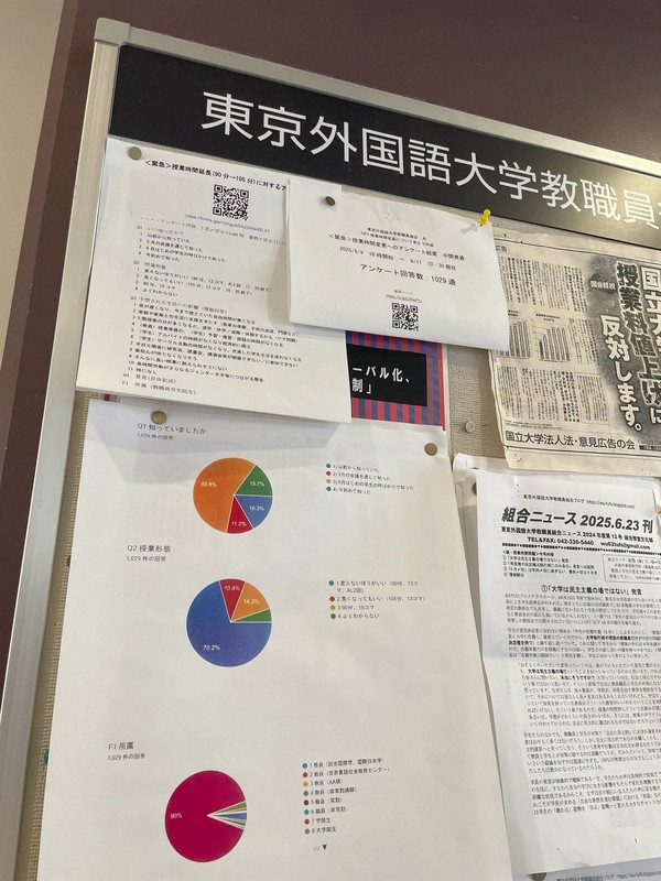 学内の掲示板には「授業時間延長について考えようの会」が教職員組合と連携して実施したアンケート結果が掲示されていた＝東京都府中市の東京外国語大学で、明治大・山本遼撮影