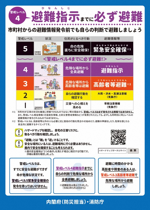 避難情報に関する国のポスター。ただ、津波に関しては警戒レベルを付けず「避難指示」を出すことが基本であると国はガイドラインで示している