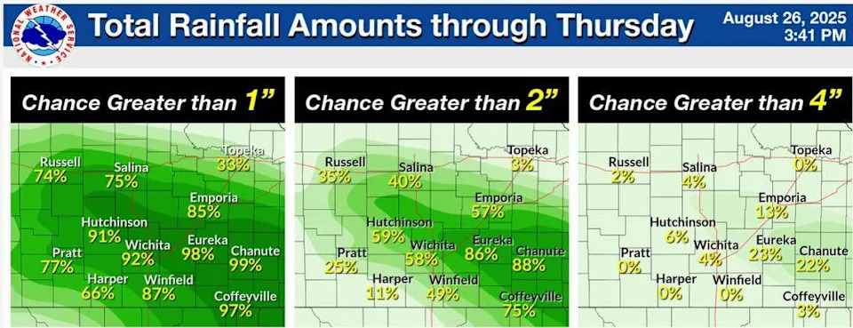 Heavy rain, possible flooding predicted in Kansas. Here’s when, where