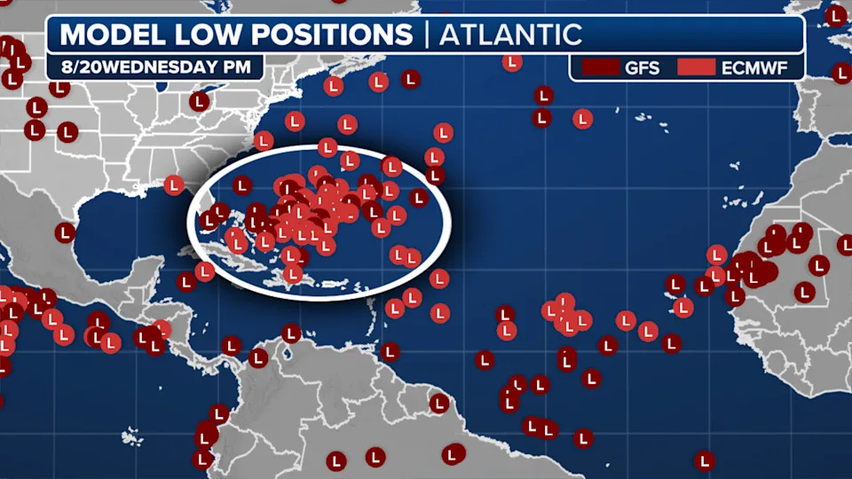 Tropical Low Positions