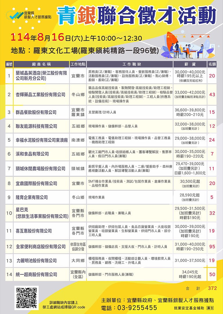（圖／宜蘭縣府勞工處）