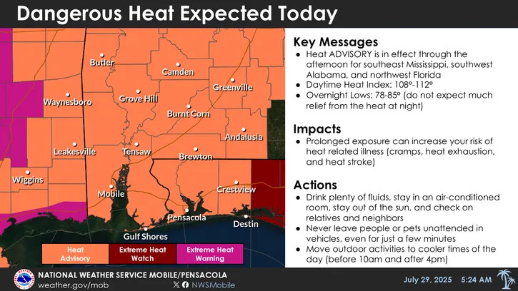 Escambia, Santa Rosa and Okaloosa counties remain under a heat advisory from 10 a.m. to 6 p.m. on Tuesday.