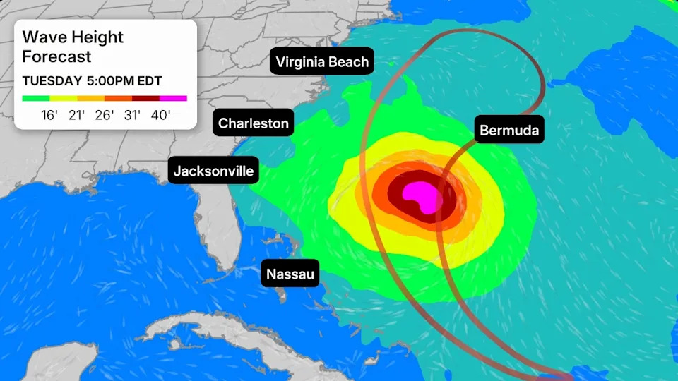 Wave Heights Forecast For Tuesday 