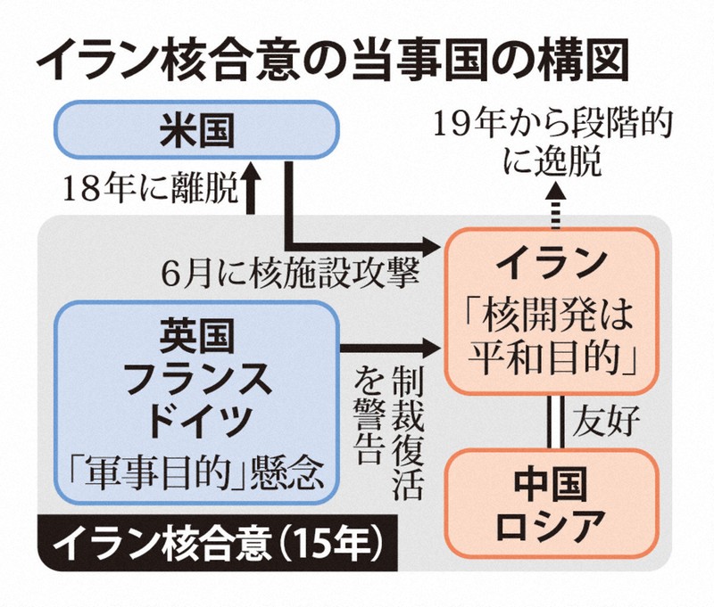 拒否権が効かない「スイッチ」　対イラン制裁復活のプロセスとは