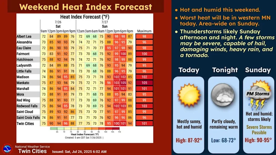 NWS Twin Cities