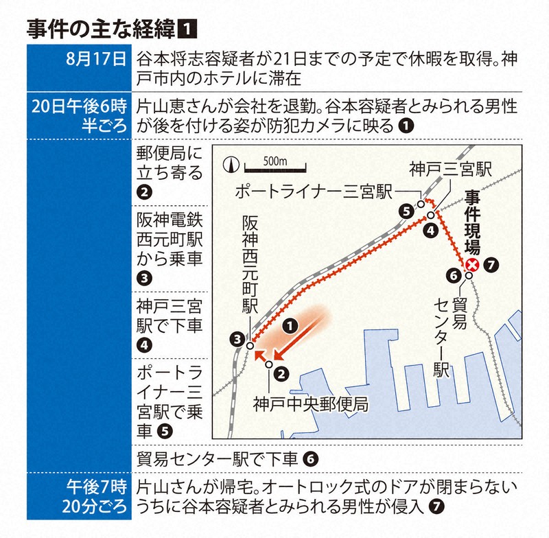 事件の主な経過①