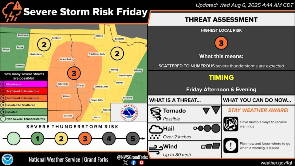 Rising threat of 'significant storms' in Minnesota Friday, with 80 mph winds possible