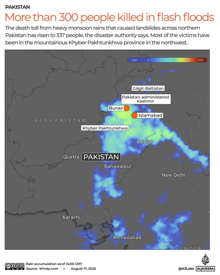 At least 337 killed in Pakistan floods, gov’t defends emergency response