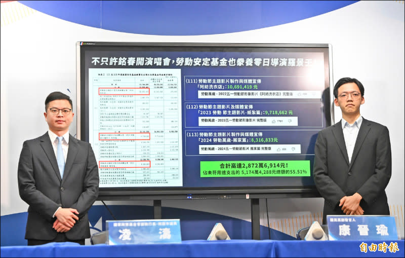 藍控就安基金 補助羅景壬團隊2872萬