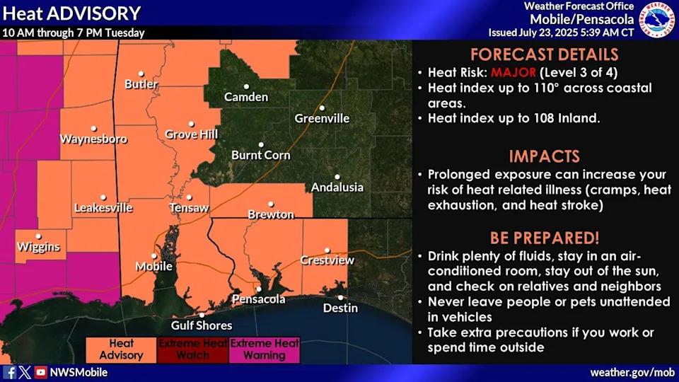 Escambia, Santa Rosa and Okaloosa counties are under a heat advisory from 10 a.m. to 6 p.m. on Monday.