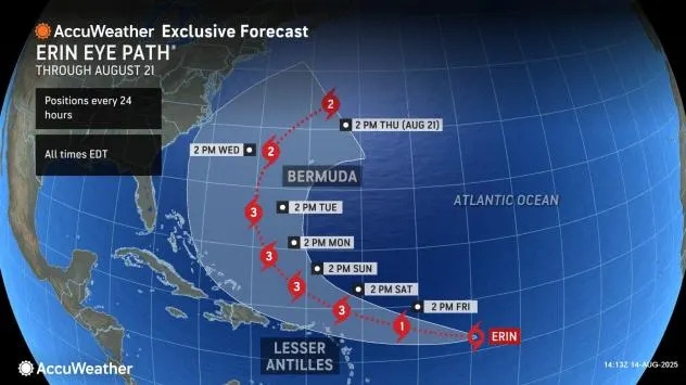AccuWeather.com