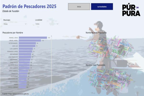 Guardianas del mar: mujeres yucatecas protegen lo que el Estado mexicano olvidó