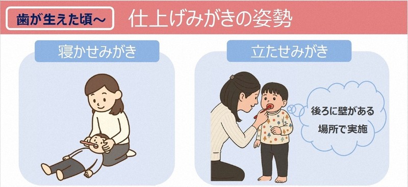 仕上げ磨きの姿勢=サンスターグループ提供
