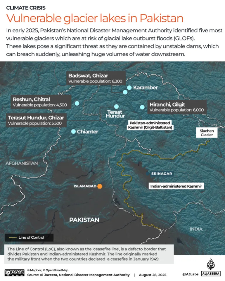 Interactive_Pakistan_vulnerable_glacier floods_August25_2025-03-1756384278