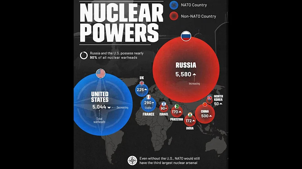Image depicts global nuclear stockpiles