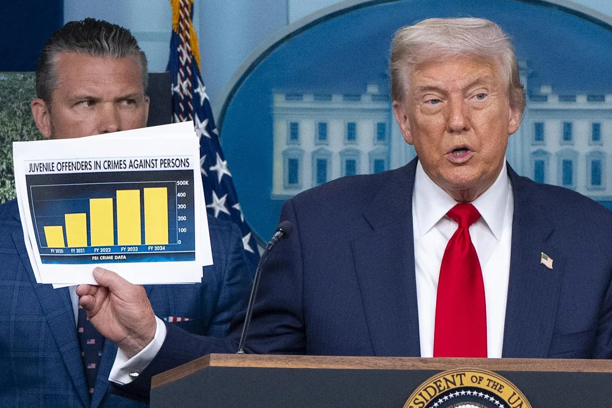 'We're Going to Take Our Capital Back': Trump Calls for DC Deployments Despite Falling Crime Rates