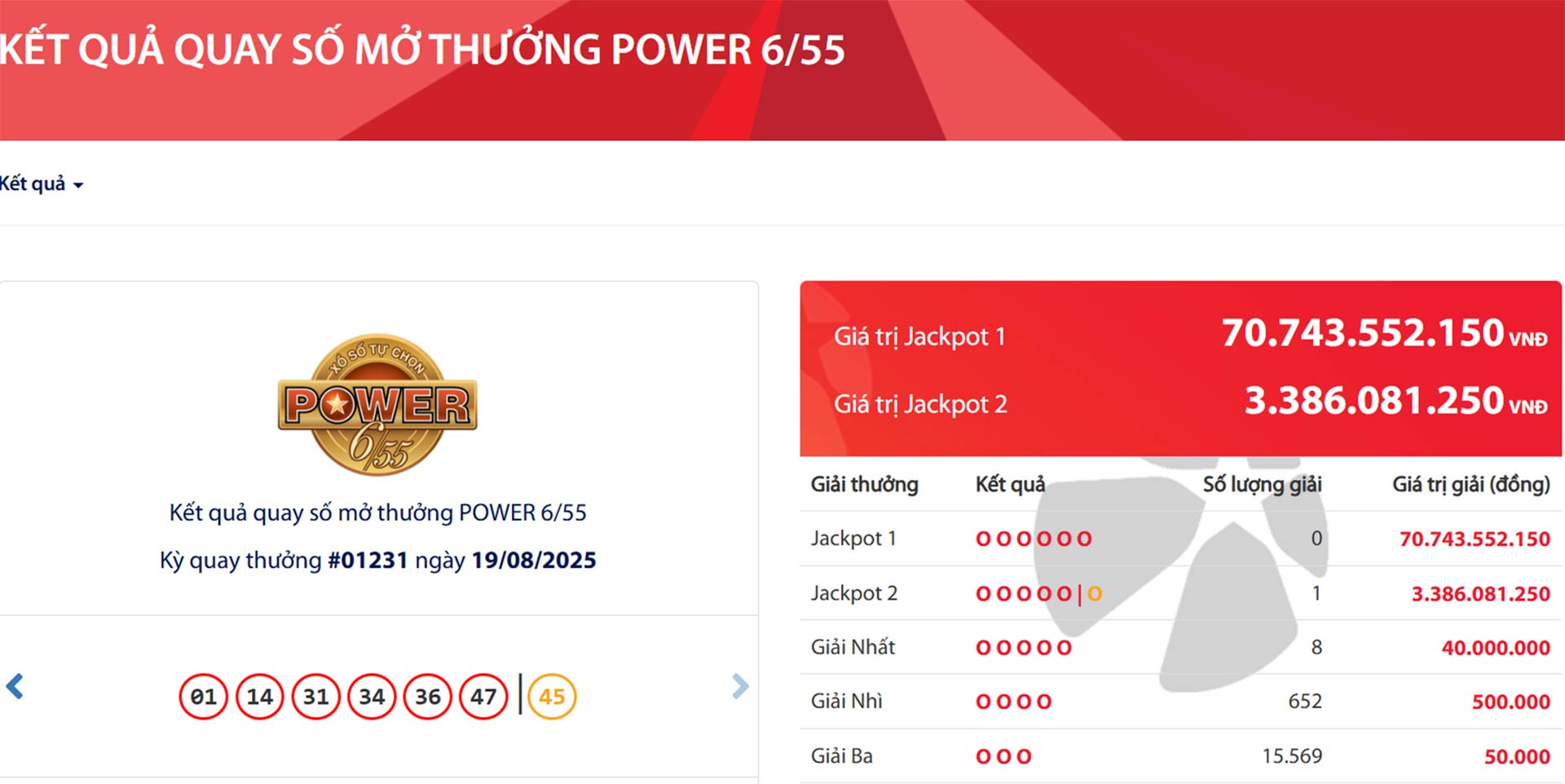 Vietlott tìm được vé số trúng độc đắc tiền tỷ