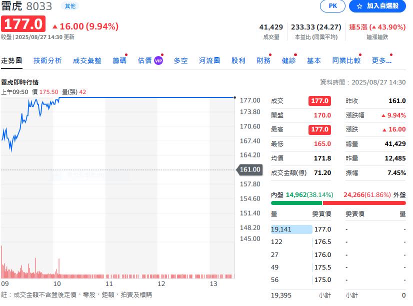 全球軍工股長線利多釋出 這一檔ETF收盤破新高跟著沾光