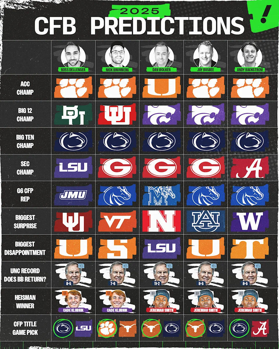 The Yahoo Sports college football staff makes their predictions for the upcoming season. (Dillon Minshall/Yahoo Sports)