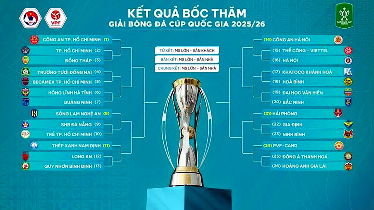 Hà Nội FC gặp Thể Công Viettel trận mở màn Cúp Quốc gia 2025/26