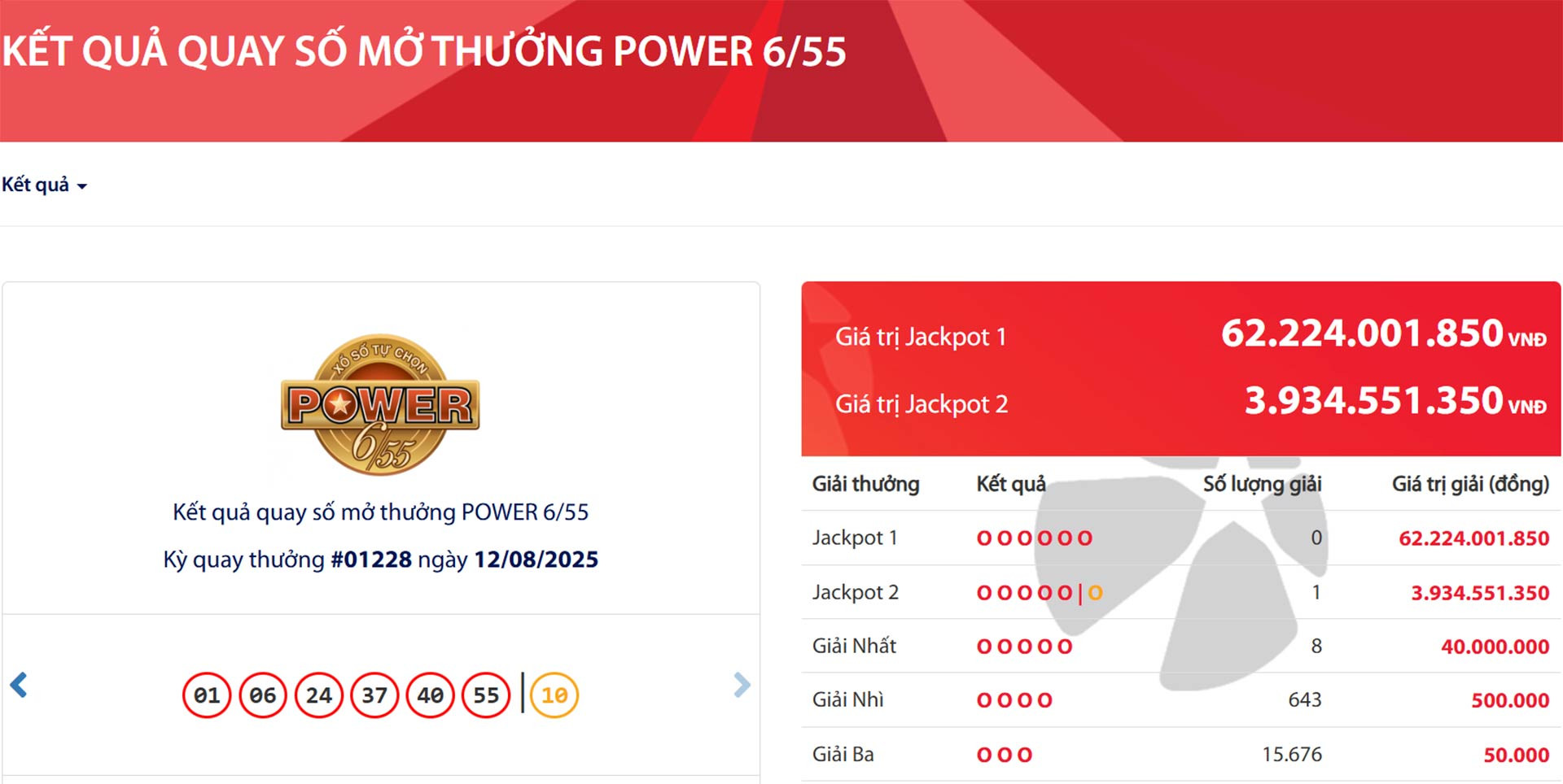 Vietlott tìm thấy vé số trúng độc đắc tiền tỷ vào tối nay
