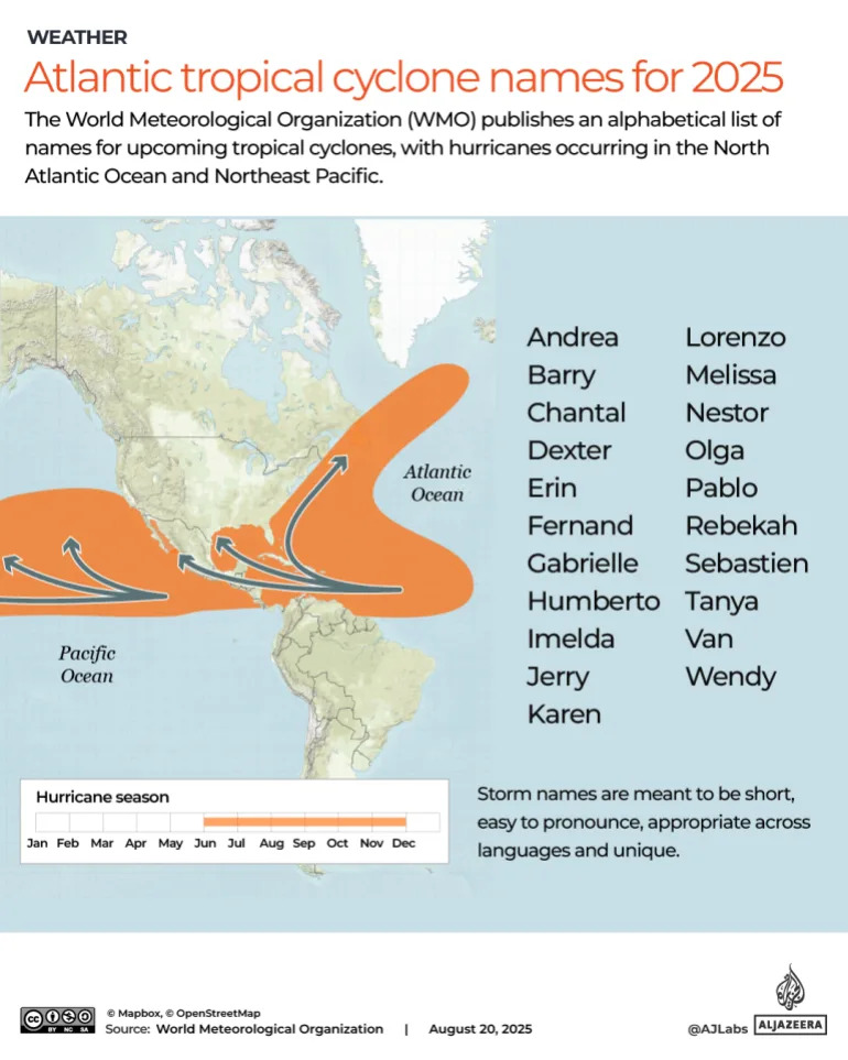 INTERACTIVE_CYCLONES_TYPHOONS_HURRICANES_August20_2025_HURRICANE NAMES