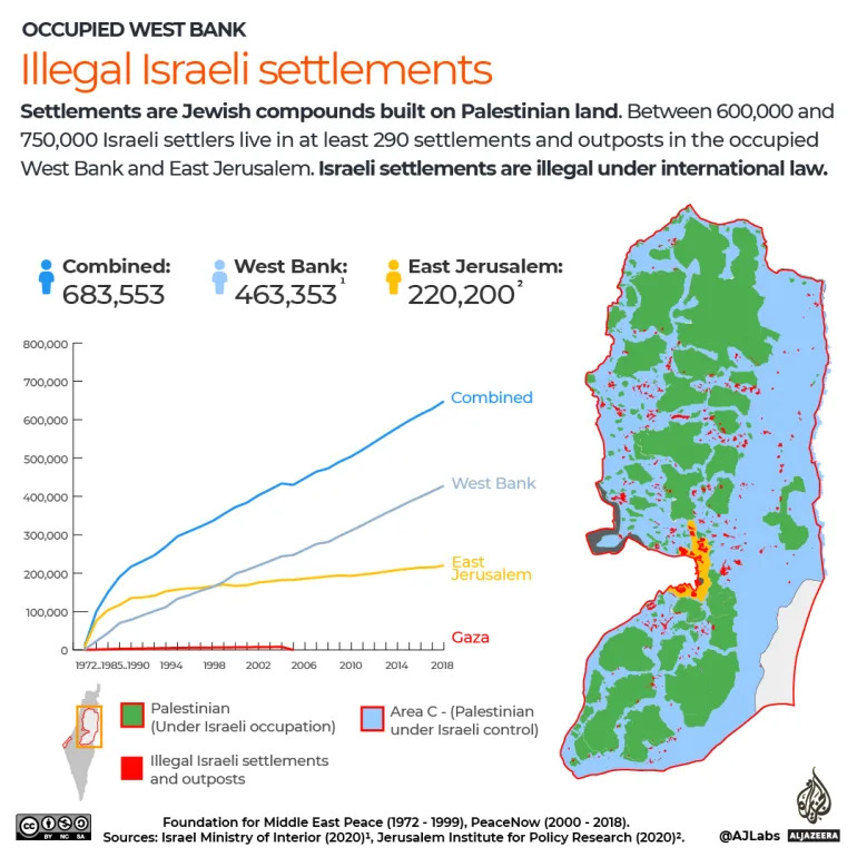 Israel pushes for more illegal settlements in occupied West Bank amid raids