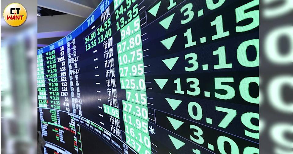 台股重挫728點失守二萬四！ 債券型ETF、台新金等逆勢抗跌