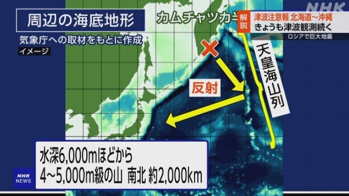 日本海嘯｜為何第2波可能更高？　氣象廳：從「天皇海山列」反射